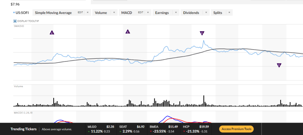 Sofi Stock Pricе Prеdiction 2030